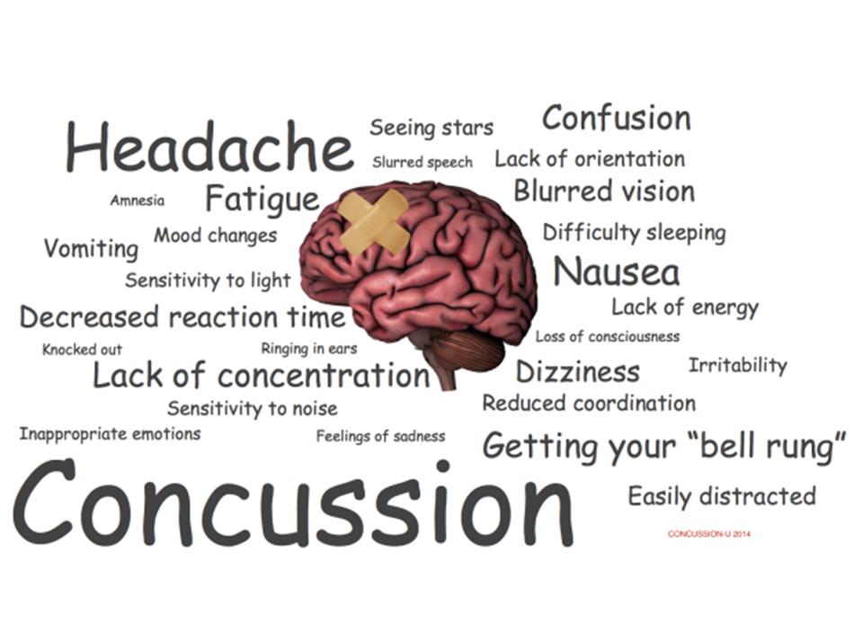 concussion-symptoms2