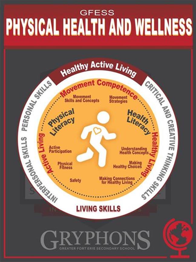 Physical Health and Wellness Flyer